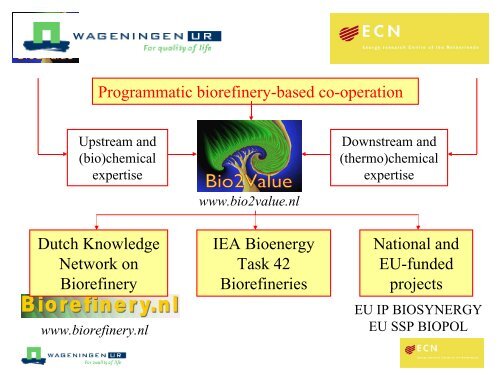 Biorefineries - State of the art & current research activities - Biorefinery