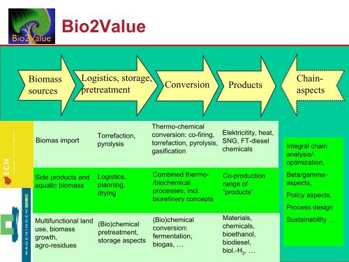 Biorefineries - State of the art & current research activities - Biorefinery