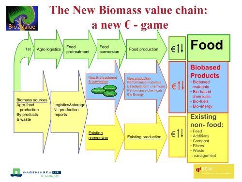 Biorefineries - State of the art & current research activities - Biorefinery