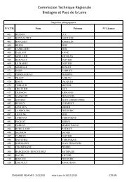 Liste des stagiaires pédagogiques format PDF (229 ko)