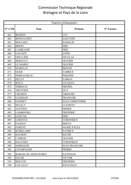 Liste des stagiaires pédagogiques format PDF (229 ko)