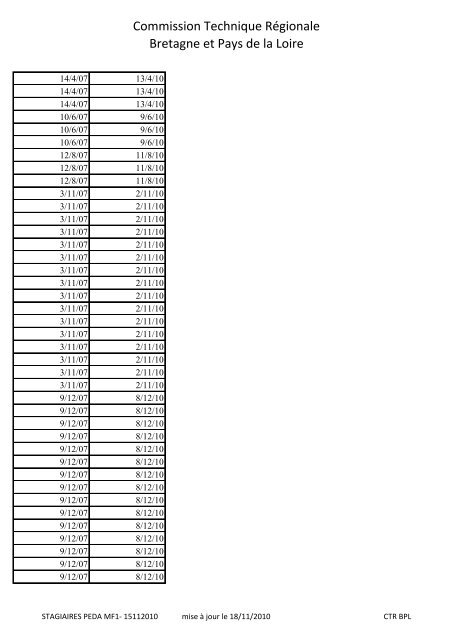 Liste des stagiaires pédagogiques format PDF (229 ko)