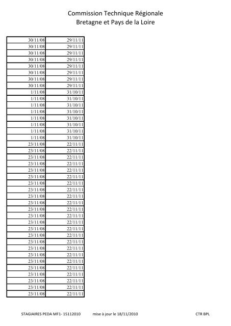 Liste des stagiaires pédagogiques format PDF (229 ko)