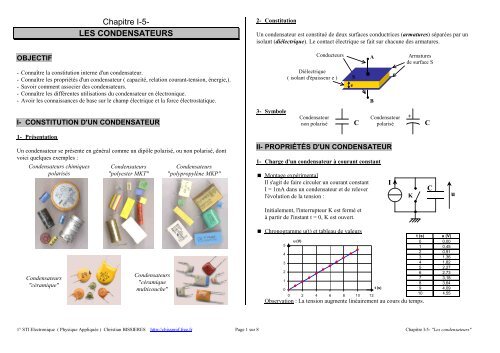 Les condensateurs.pdf - Cours de mathÃ©matiques de Christian ...