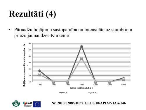 jaunaudÅ¾u apsaimniekoÅ¡anÄ ZemgalÄ - maplas