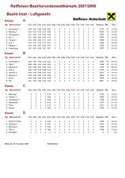 Raiffeisen-BezirksrundenwettkÃ¤mpfe 2007/2008 Bezirk Imst - SG Oetz