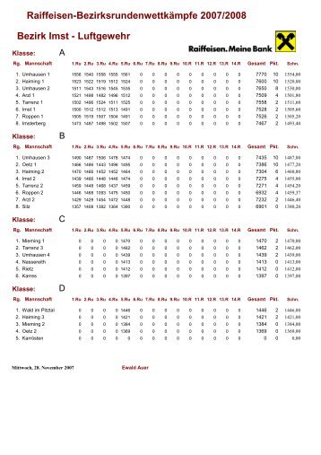 Raiffeisen-BezirksrundenwettkÃ¤mpfe 2007/2008 Bezirk Imst - SG Oetz