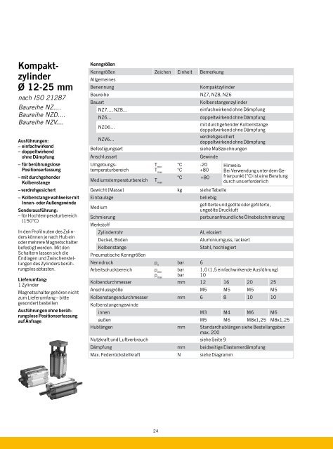 Zylinder mit Kolbenstangen Balgzylinder - parker-origa.com