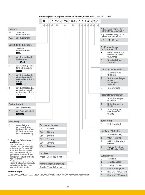 Zylinder mit Kolbenstangen Balgzylinder - parker-origa.com