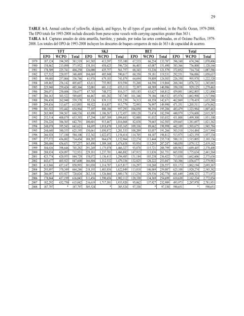 INTER-AMERICAN TROPICAL TUNA COMMISSION - ComisiÃƒÂ³n ...