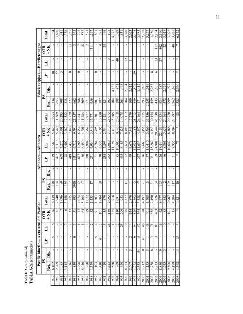 INTER-AMERICAN TROPICAL TUNA COMMISSION - ComisiÃƒÂ³n ...