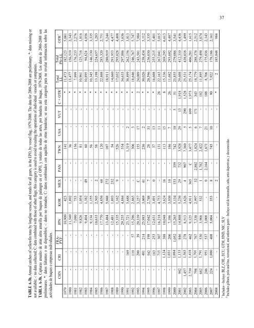 INTER-AMERICAN TROPICAL TUNA COMMISSION - ComisiÃƒÂ³n ...