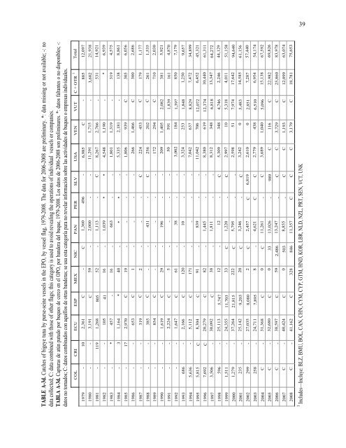 INTER-AMERICAN TROPICAL TUNA COMMISSION - ComisiÃƒÂ³n ...