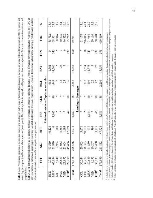 INTER-AMERICAN TROPICAL TUNA COMMISSION - ComisiÃƒÂ³n ...