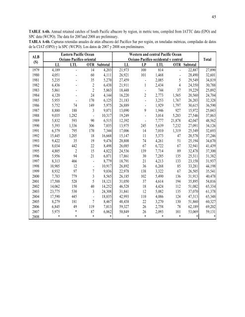 INTER-AMERICAN TROPICAL TUNA COMMISSION - ComisiÃƒÂ³n ...