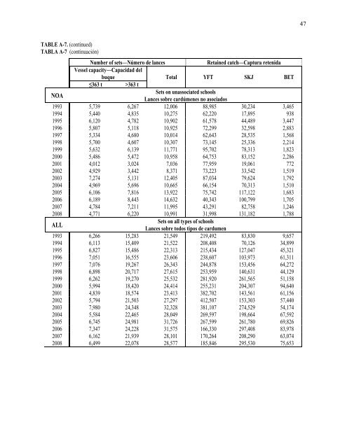 INTER-AMERICAN TROPICAL TUNA COMMISSION - ComisiÃƒÂ³n ...