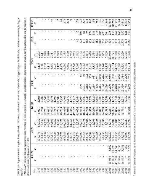 INTER-AMERICAN TROPICAL TUNA COMMISSION - ComisiÃƒÂ³n ...