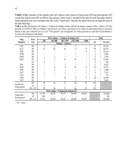 INTER-AMERICAN TROPICAL TUNA COMMISSION - ComisiÃƒÂ³n ...