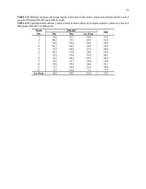 INTER-AMERICAN TROPICAL TUNA COMMISSION - ComisiÃƒÂ³n ...