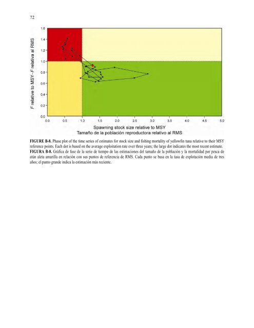 INTER-AMERICAN TROPICAL TUNA COMMISSION - ComisiÃƒÂ³n ...