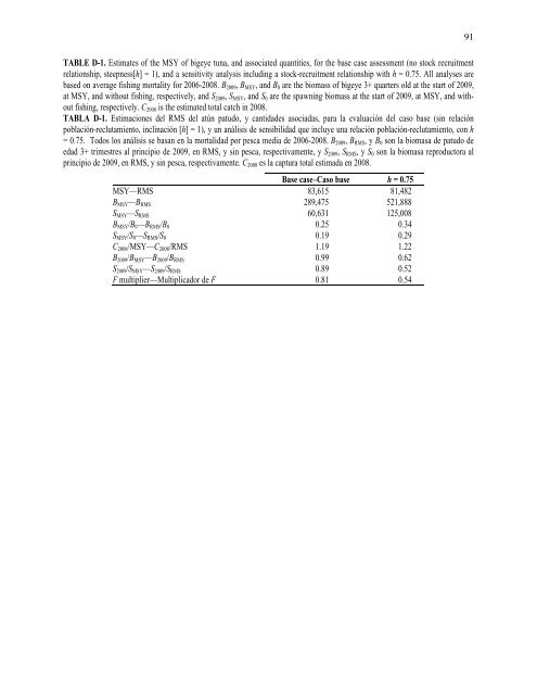 INTER-AMERICAN TROPICAL TUNA COMMISSION - ComisiÃƒÂ³n ...