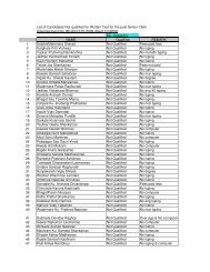 List of Candidates Not-qualified for Written Test for the ... - pdkv. ac.in