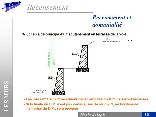 CD-Rom de formation IQOA - PLATEFORME OUVRAGES D'ART