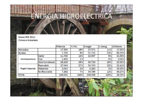 ENERGIA HIDROELECTRICA