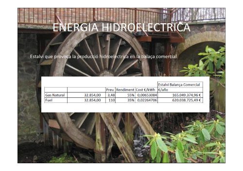 ENERGIA HIDROELECTRICA