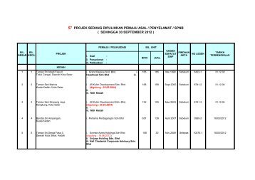 ( SEHINGGA 30 SEPTEMBER 2012 ) 57 PROJEK SEDANG ...
