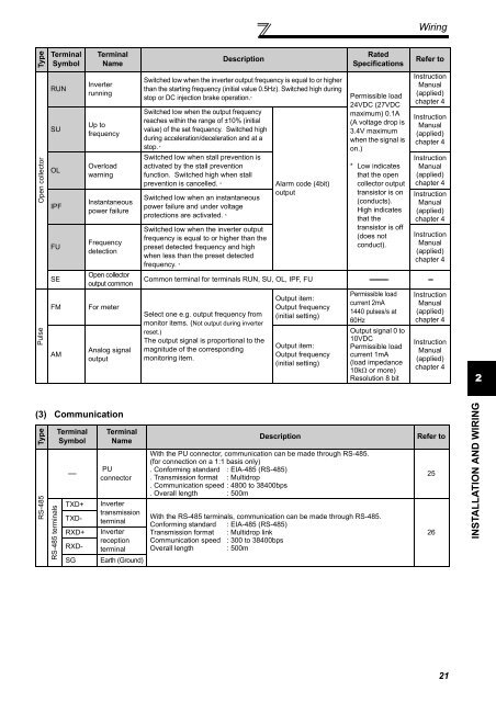 FR-F700 INSTRUCTION MANUAL (BASIC) - MRO Stop