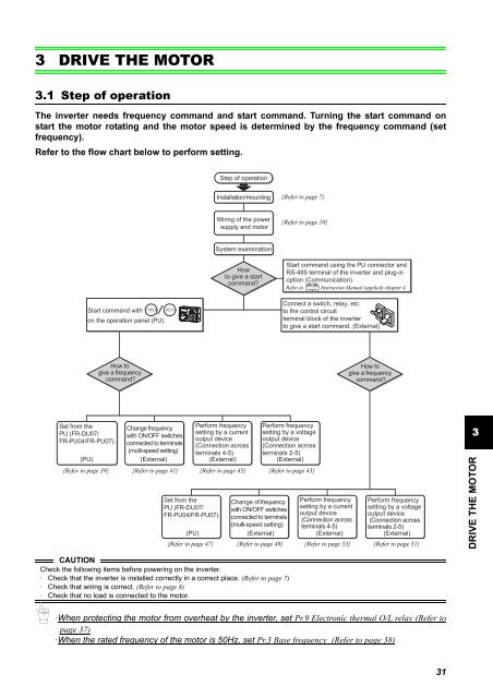 FR-F700 INSTRUCTION MANUAL (BASIC) - MRO Stop