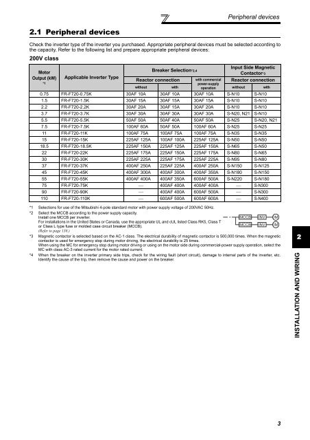 FR-F700 INSTRUCTION MANUAL (BASIC) - MRO Stop