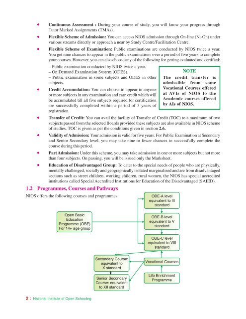 Prospectus - National Institute of Open Schooling