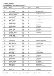 Teilnehmerliste AK 750m Schüler C