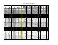 2012 ascc points standings - arizona short course championship