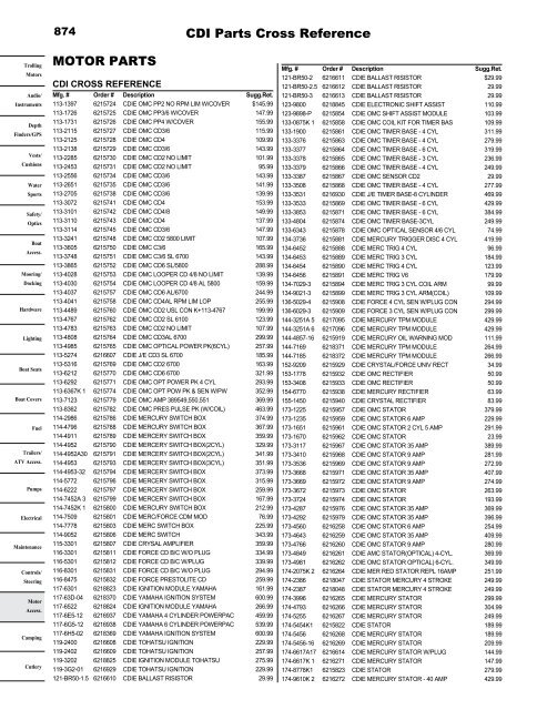 Impeller Sherwood, most 1980s-2000 boats (all GT-40s) 