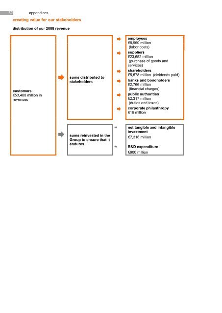 corporate social responsibility complete report France ... - Orange