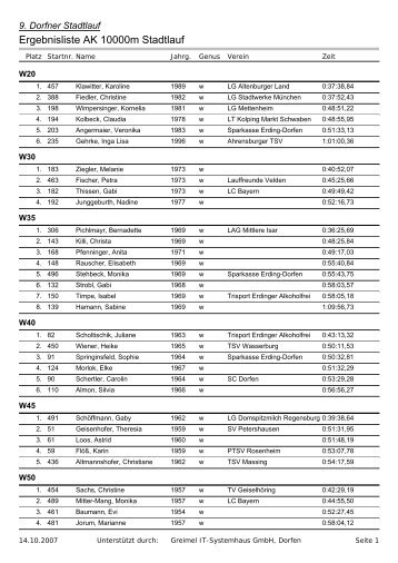 Ergebnisliste AK 10000m Stadtlauf