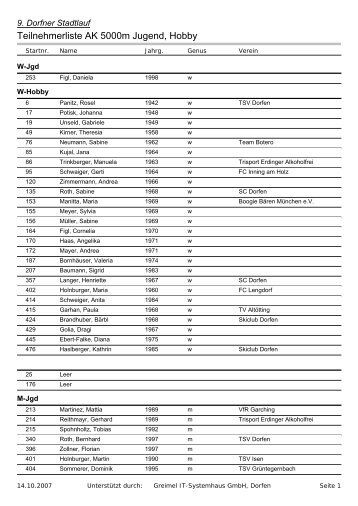 Teilnehmerliste AK 5000m Jugend, Hobby - Förderkreis Dorfen eV