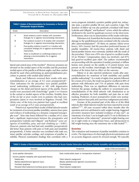 Patellar Instability (West and Colvin) - The Patellofemoral Foundation