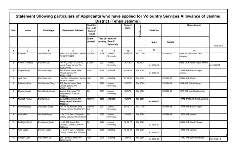 (Tehsil Jammu).