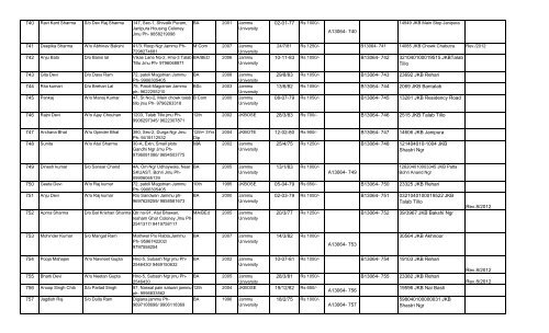 (Tehsil Jammu).