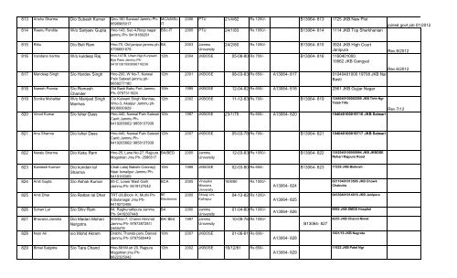 (Tehsil Jammu).