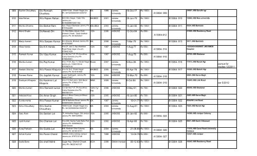 (Tehsil Jammu).