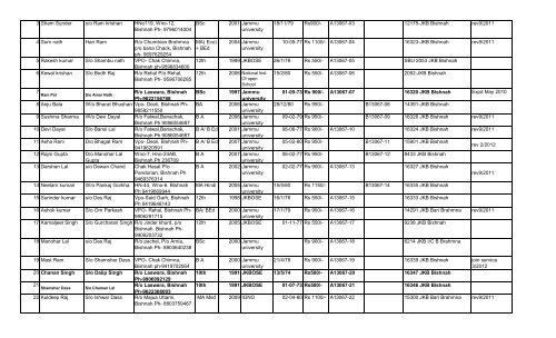 (Tehsil Jammu).