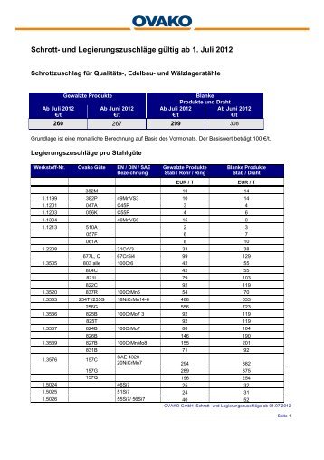 Schrott- und LegierungszuschlÃ¤ge gÃ¼ltig ab 1. Juli 2012 - Ovako