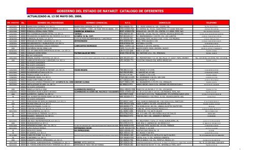 Actualizado al 13 de Mayo del 2008 - SecretarÃ­a de AdministraciÃ³n y ...