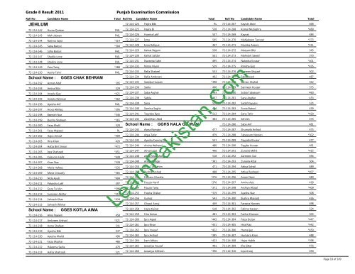 Jehlum Board 8th Class Result