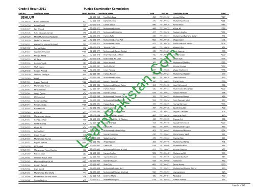 Jehlum Board 8th Class Result